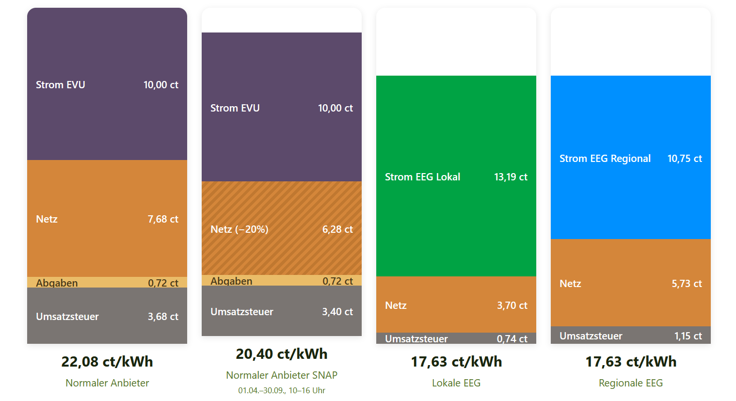 1. Guntramsdorfer Sportschützenverein
